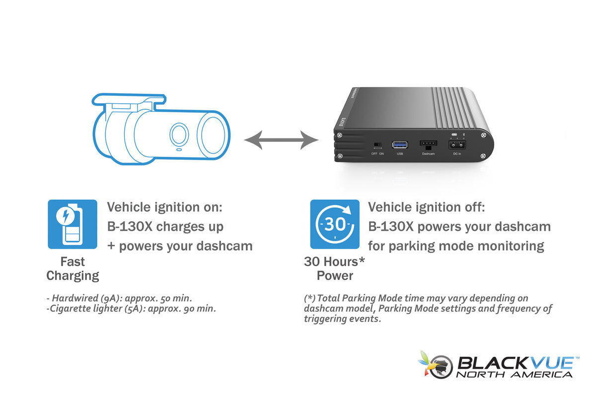 BlackVue B-130X Ultra Battery Pack For Parking Mode – BlackVue North America