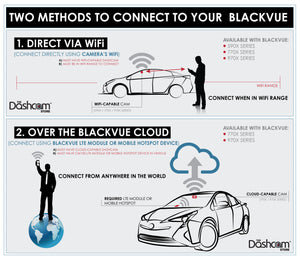 BlackVue DR770X-BOX-PRO Dash Cam for Front, Interior & Rear