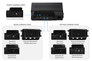 BlackVue DR770X-BOX-PRO Dash Cam for Front, Interior & Rear