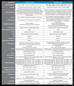 Specification Sheet | BlackVue DR750X-1CH-PLUS Single Lens GPS WiFi Dash Cam | BlackVue North America