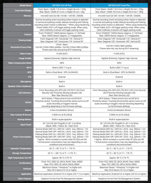 Specification Sheet | BlackVue DR750X-2CH-TRUCK-PLUS | BlackVue North America