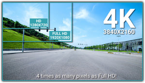 Ultra HD Recording for 4 Times the Pixel Resolution as Standard 1080p Full HD | DR900X-2CH-IR-PLUS | BlackVue North America