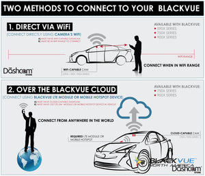 WiFi Direct Connection or Cloud Connection Diagram DR900X-2CH-PLUS | BlackVue North America 